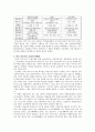역모기지, 모기지,역모기지제도운영실태,역모기지문제점,외국의역모기지사례분석,한국의역모기지사례분석 7페이지