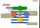 예금보험공사, 예금보험공사기업소개,예금보험공사입사전략 19페이지