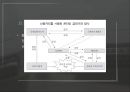 온라인 도박 사이트 (현황,문제점,대책) 10페이지