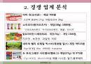 오미자, 웰빙,마케팅,브랜드, 브랜드마케팅,기업,서비스마케팅,글로벌,경영,시장,사례,swot,stp,4p 11페이지