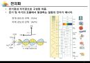  전자파 차폐 및 흡수 - 발표등록 3페이지