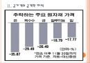 [금값,금가격] 금가격 하락이 미치는 영향과 세계경제의 변화 PPT자료 6페이지