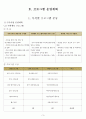  청소년 수련관 운영계획서(사업위주) 5페이지
