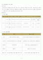  청소년 수련관 운영계획서(사업위주) 6페이지