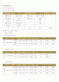  청소년 수련관 운영계획서(사업위주) 13페이지