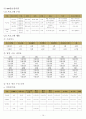  청소년 수련관 운영계획서(사업위주) 17페이지