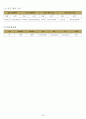  청소년 수련관 운영계획서(사업위주) 22페이지
