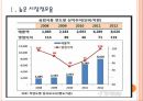 [삼립식품 기업분석] 삼립식품 경영전략분석.PPT자료 3페이지