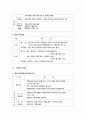 [경찰행정론]경찰과 법치행정 및 경찰조직법과 경찰공무원법에 대한 이해와 정리  3페이지