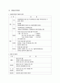 [경찰행정론]경찰과 법치행정 및 경찰조직법과 경찰공무원법에 대한 이해와 정리  6페이지