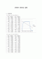 콘덴서 충방전 실험 1페이지