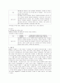 [결과 보고서] 전자의 e/m 측정 2페이지