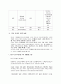[청소년지도방법론] 청소년 수련활동 - 국내 수련활동 프로그램 사례 조사 및 주요 외국의 관련 사례(일본, 미국, 영국)  6페이지