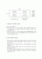 [청소년지도방법론] 청소년 지도방법의 주요 내용 정리 (개념, 이론적 원리, 유형, 중요성, 주요 영역 전망 등) 4페이지