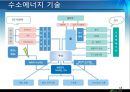  131121 신재생에너지 - 수소에너지 15페이지