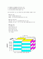 [청소년지도방법론] 청소년단체 - 청소년단체의 개념과 종류, 청소년단체활동의 의의 및 청소년단체의 과제와 활성화 방안  5페이지