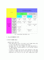[청소년지도방법론] 청소년단체 - 청소년단체의 개념과 종류, 청소년단체활동의 의의 및 청소년단체의 과제와 활성화 방안  6페이지