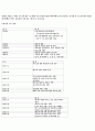청주대학교 스마트한학습으로의 여행 사이버강의 기말고사 족보 9주차 ~ 15주차 13페이지