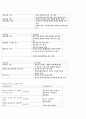 청주대학교 스마트한학습으로의 여행 사이버강의 기말고사 족보 9주차 ~ 15주차 50페이지
