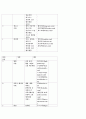 청주대학교 스마트한학습으로의 여행 사이버강의 기말고사 족보 9주차 ~ 15주차 61페이지