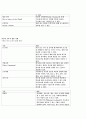 청주대학교 스마트한학습으로의 여행 사이버강의 기말고사 족보 9주차 ~ 15주차 66페이지