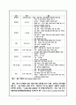 [사업계획서] 농수산물 유통전문업체 창업 사업계획서  5페이지