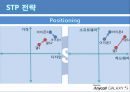 GALAXY S3 마케팅 분석 - 삼성 갤럭시S3 마케팅 SWOT,STP,4P전략 분석 갤럭시S3 향후방향제시.PPT자료 16페이지