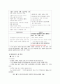 폴로(Polo) VS 빈폴(Bean Pole) 마케팅전략 비교분석과 폴로,빈폴 브랜드 비교분석과 빈폴,폴로 4P,SWOT 비교분석 12페이지