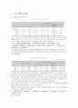 국내, 세계의 물류 동향 2페이지