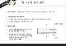 습도센서 종류 및 응용.pptx 13페이지