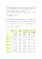 비정규직 이슈와 노사쟁점, 그리고 해결방안 및 제언 4페이지