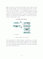 [학사학위 졸업논문] 미국 발 금융위기와 서브프라임 모기지 (Subprime mortgage) 사태 분석 및 우리나라에 미친 영향 12페이지