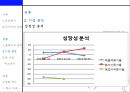 [항공업무실습] 아시아나항공의 모든것.ppt 19페이지