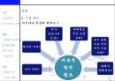 [항공업무실습] 아시아나항공의 모든것.ppt 21페이지