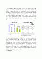 카페베네(Caffebene) 마케팅전략분석과 카페베네 문제점분석과 향후전략제안, 카페베네 하이브리드 마케팅전략 적용사례  16페이지