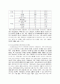 카페베네(Caffebene) 마케팅전략분석과 카페베네 문제점분석과 향후전략제안, 카페베네 하이브리드 마케팅전략 적용사례  22페이지
