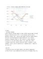 월마트(walmart) VS 이마트(emart) 해외시장진출(중국,한국) 글로벌 마케팅전략 비교분석 및 마케팅성과분석 15페이지
