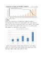 월마트(walmart) VS 이마트(emart) 해외시장진출(중국,한국) 글로벌 마케팅전략 비교분석 및 마케팅성과분석 39페이지