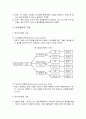 [사회복지행정론] 의사결정 - 의사결정의 개념 및 방법, 의사결정의 모형, 의사결정의 기술  4페이지