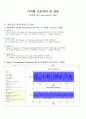 [디지털 신호처리 및 실습] 잡음에 따른 sine wave의 SNR - matlab을 이용한 원하는 dB값을 가지는 SNR계산, 변형방법, 파형 보고서 1페이지