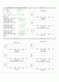 [디지털 신호처리 및 실습] 잡음에 따른 sine wave의 SNR - matlab을 이용한 원하는 dB값을 가지는 SNR계산, 변형방법, 파형 보고서 7페이지