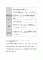 우리나라의 건강한 노인을 위해 시행하는 복지서비스의 종류와 의미를 적어보시고 향후 건강한 노인을 위해 더욱 보강되어야 할 것은 무엇인지 서술. 4페이지