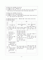 가정교과과 교뫄목과 비교 분석 2페이지
