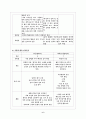  가정교과과 교뫄목과 비교 분석 6페이지