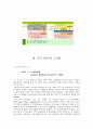  삼성전자 SCM 구축 17페이지