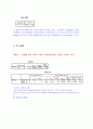  학생주차장 유료화 만족도 조사 분석  9페이지