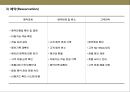  호텔 직무 & 호텔리어의 서비스 이해  5페이지