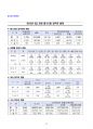 2014년도 공무원시험 최단기 합격전략서 20페이지