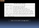  특별관심관광 : 영화관광 11페이지
