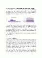 [사업계획서] 외국인유학생 대상 정보제공업체 창업, 사업계획서 9페이지